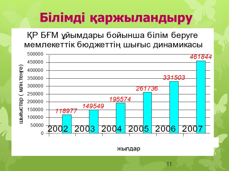 11 Білімді қаржыландыру